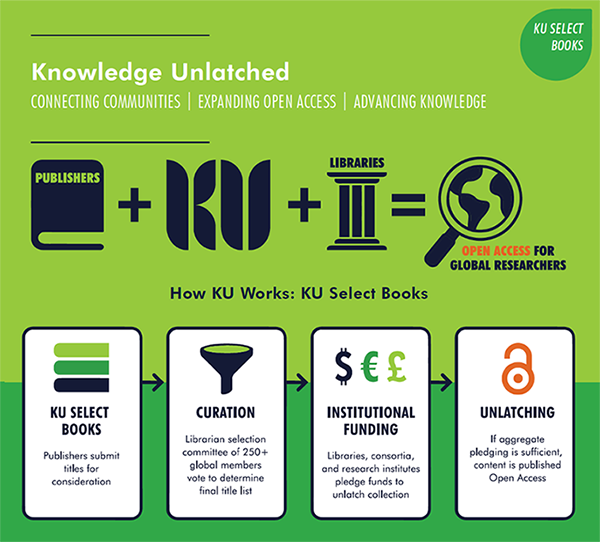 Knowledge Unlatched